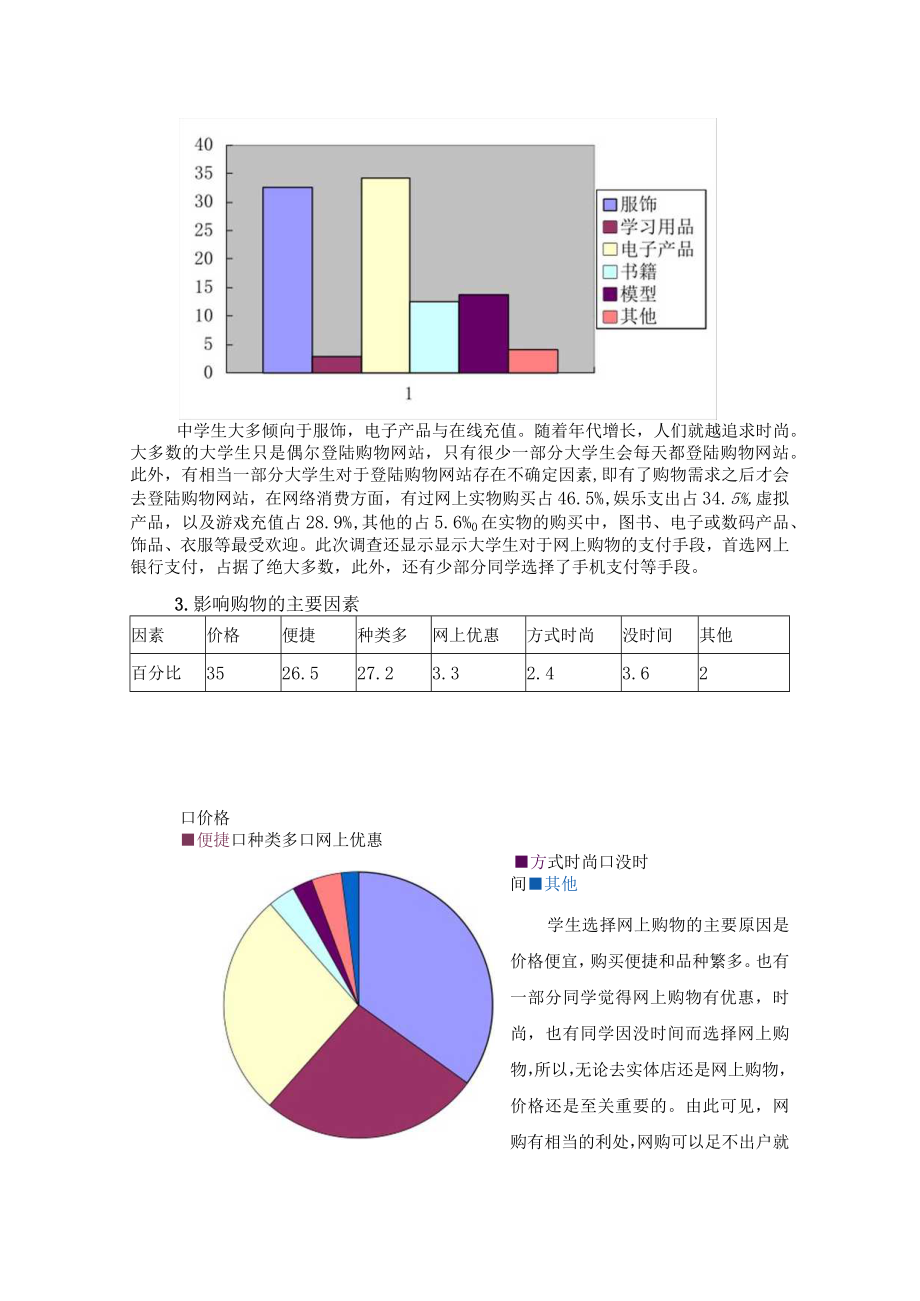 学生网络消费状况的调查研究.docx_第3页