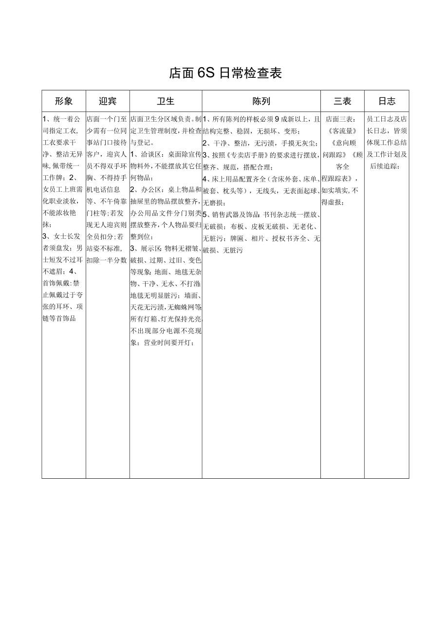 店面6S日常检查表.docx_第1页