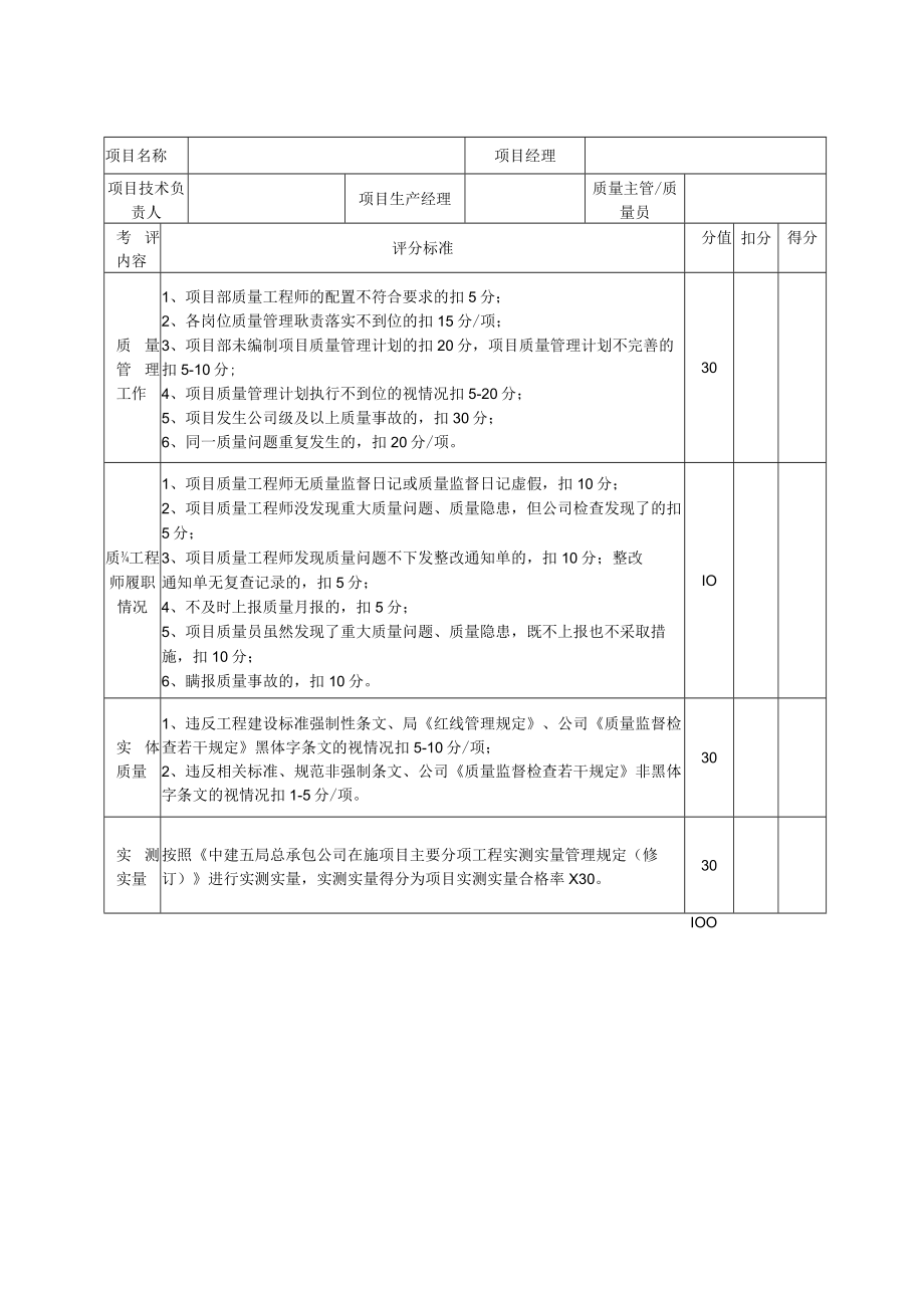 总承包公司季度综合考评检查评分表-技术质量(2015新版).docx_第2页