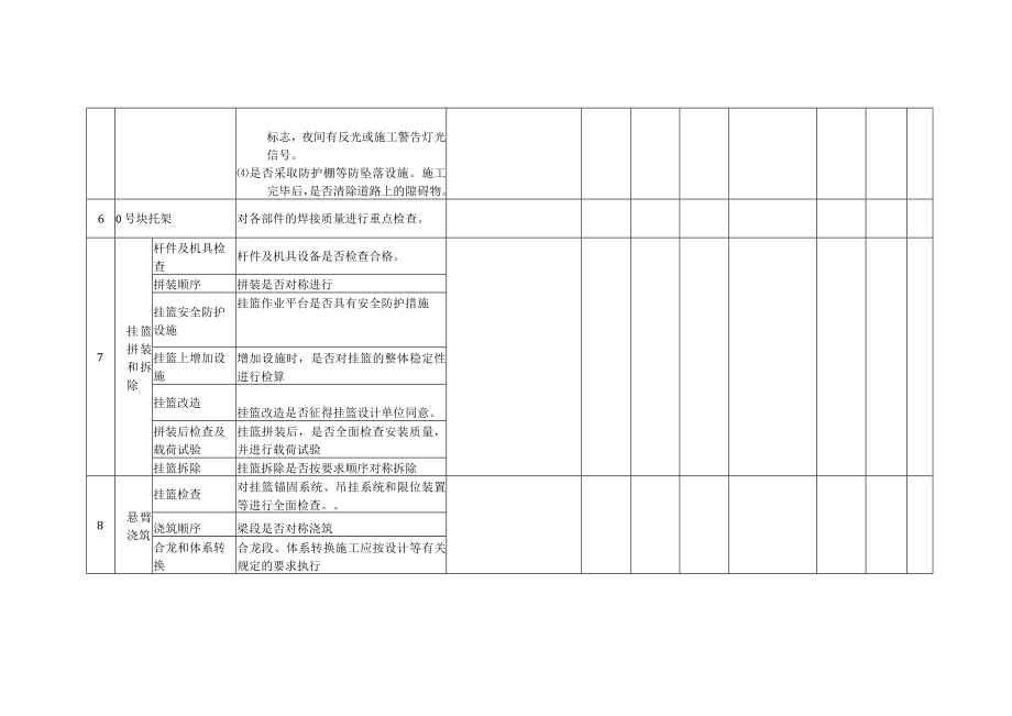 挂篮悬臂浇筑施工作业安全检查表.docx_第2页