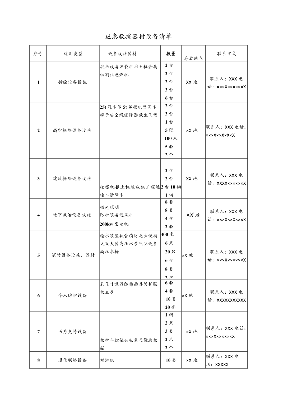 应急救援器材设备台账模板.docx_第1页