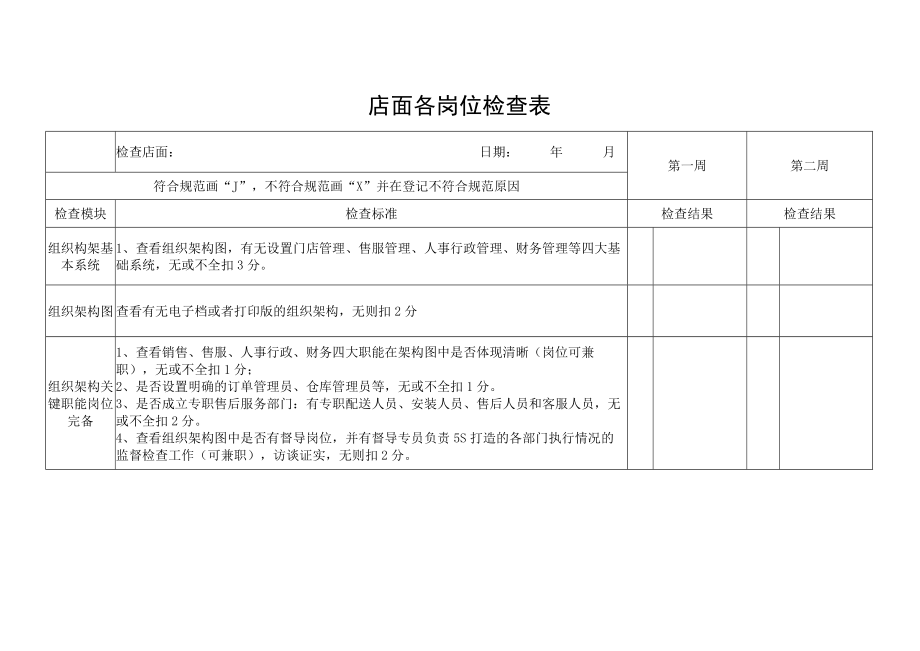 店面各岗位检查表.docx_第1页