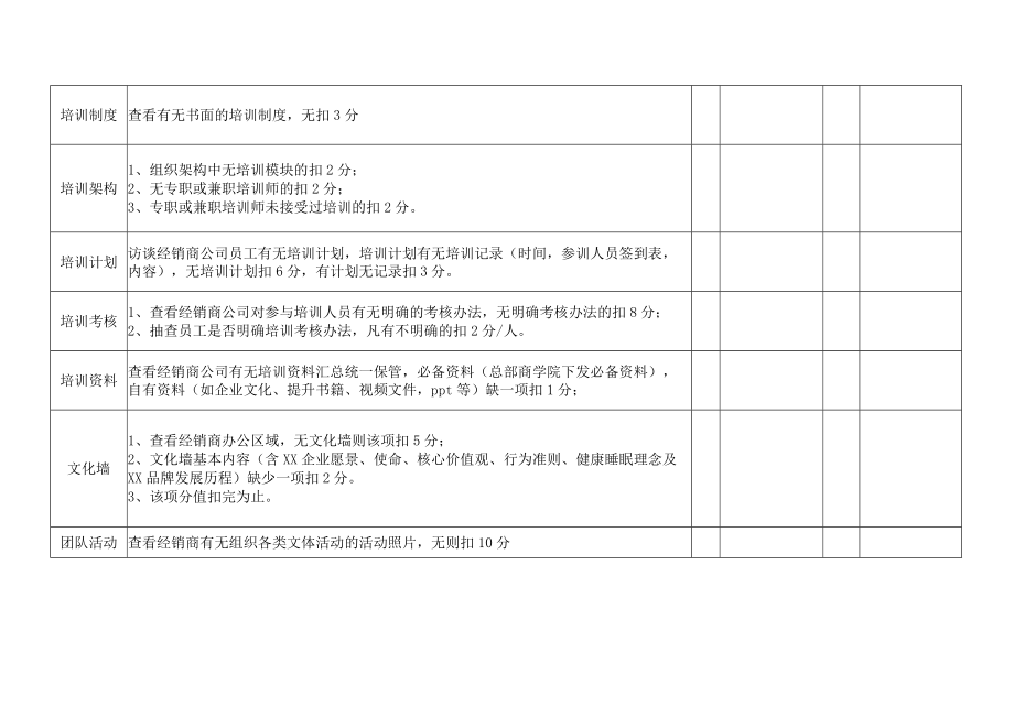 店面各岗位检查表.docx_第3页