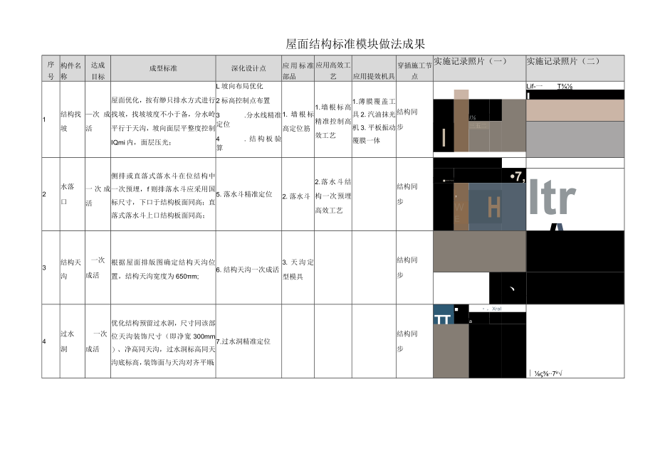 建筑施工屋面结构优秀施工做法成果.docx_第1页