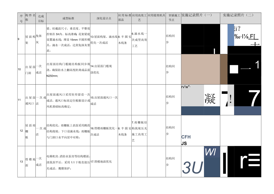 建筑施工屋面结构优秀施工做法成果.docx_第3页