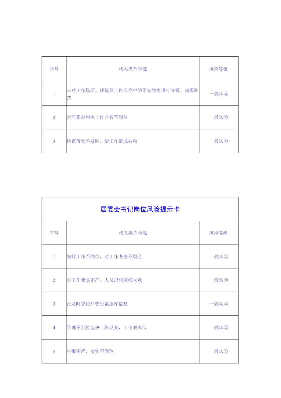 居委会主任岗位风险提示卡.docx_第1页