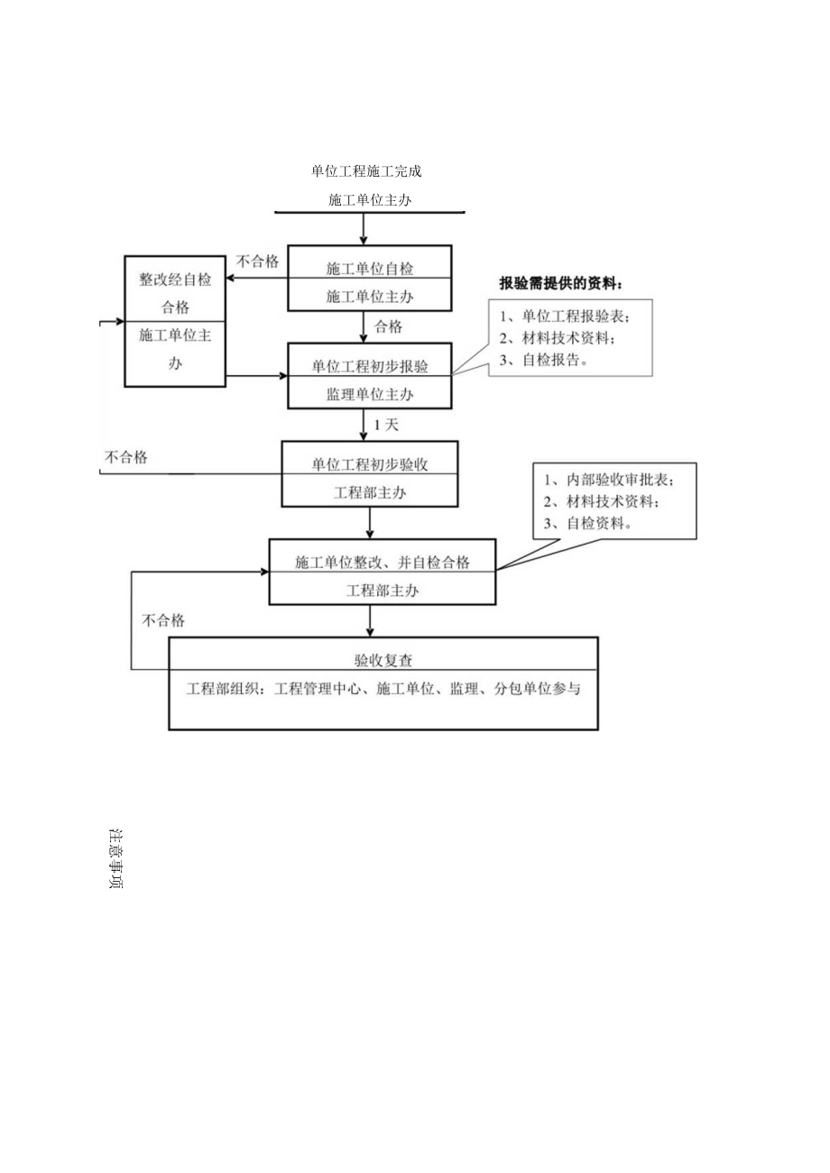 建筑施工甲分包工程验收流程图.docx_第2页