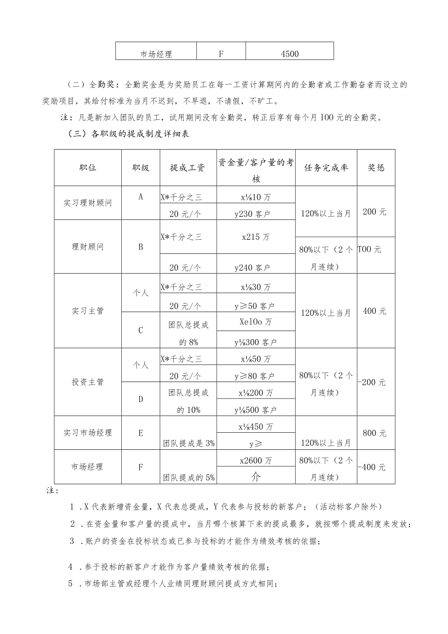 投资基金管理有限公司.docx_第3页