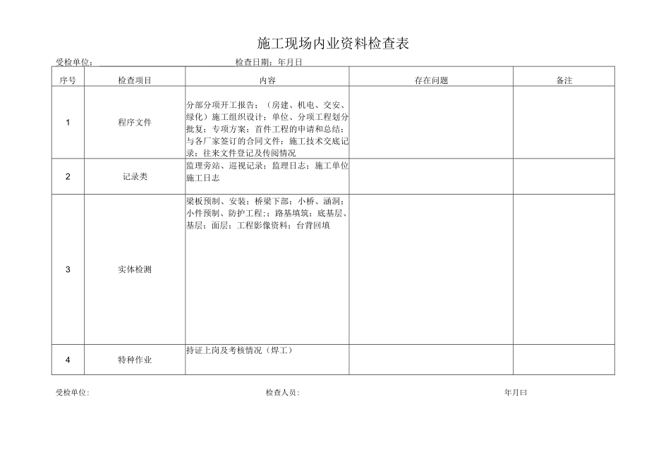 施工现场内业资料检查表.docx_第1页