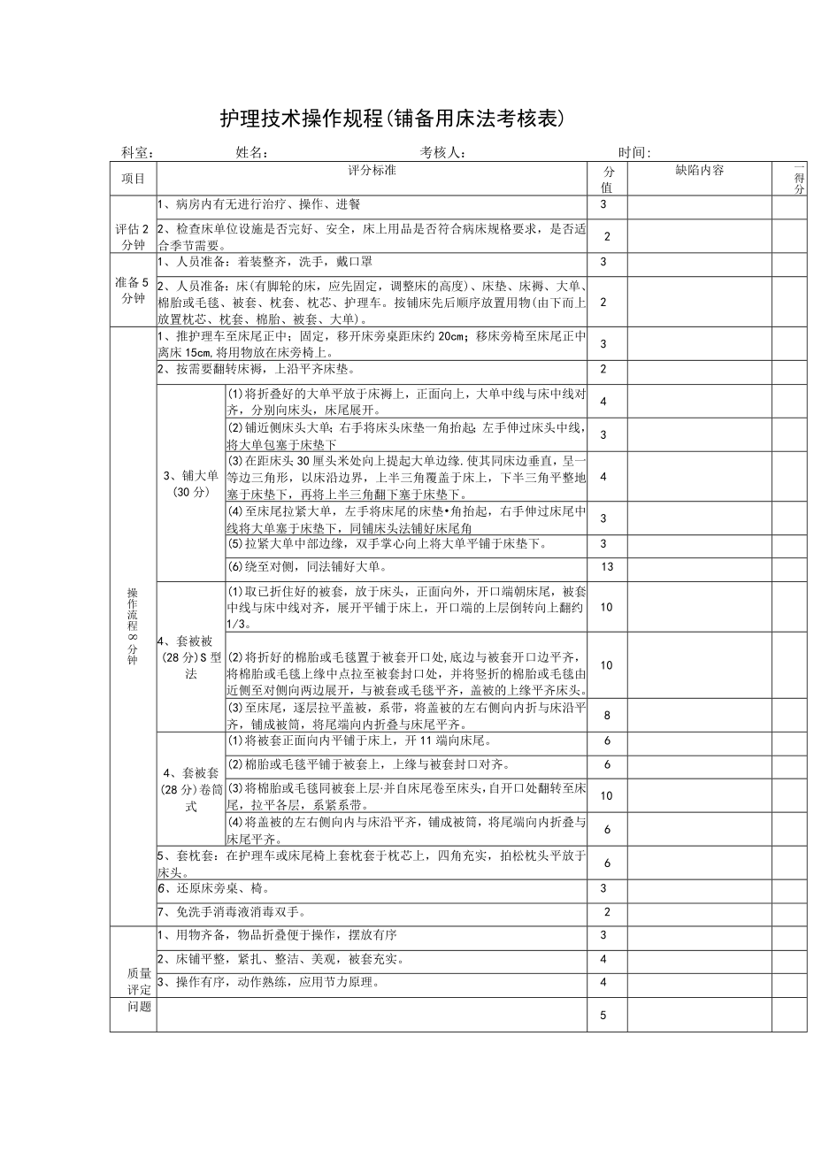 护理技术操作规程（铺备用床法考核表）.docx_第1页