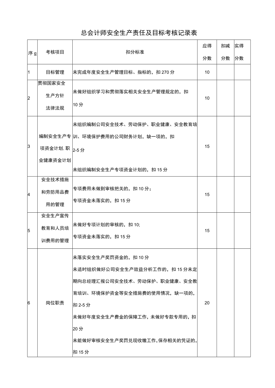 总会计师安全生产责任及目标考核记录表.docx_第1页