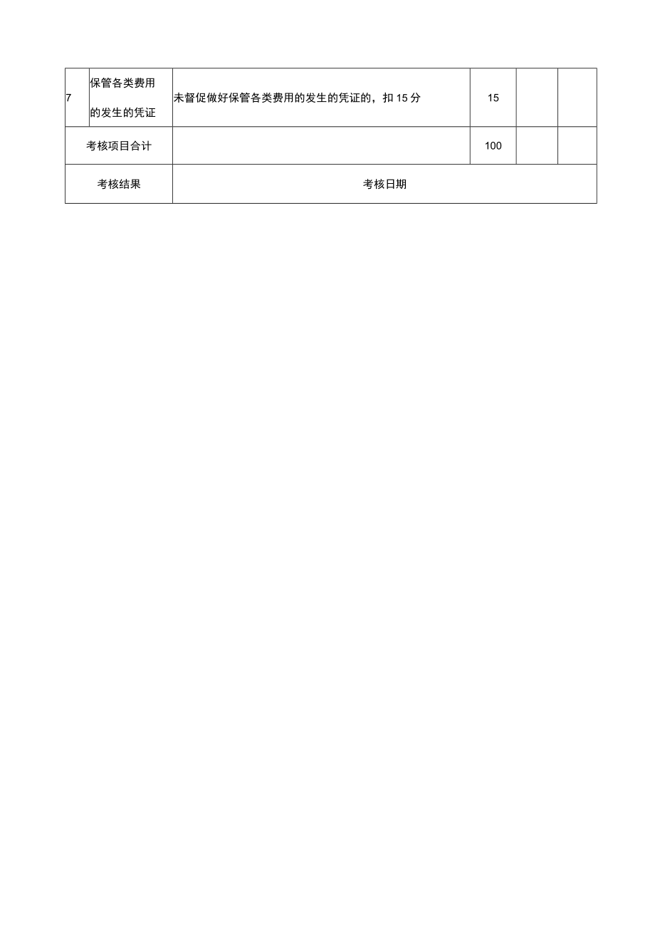 总会计师安全生产责任及目标考核记录表.docx_第2页