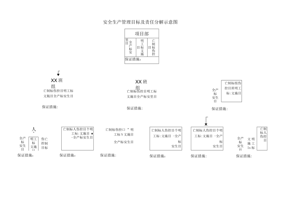 安全生产管理目标及责任分解示意图.docx_第1页