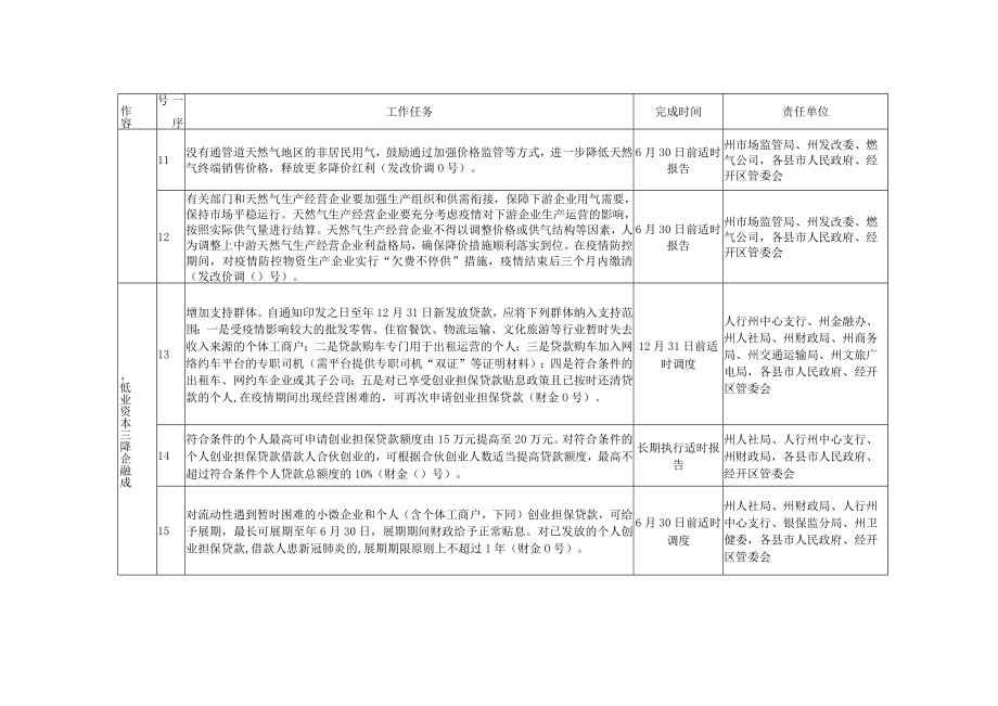 推进重要政策落实任务清单+责任清单+时限清单.docx_第3页