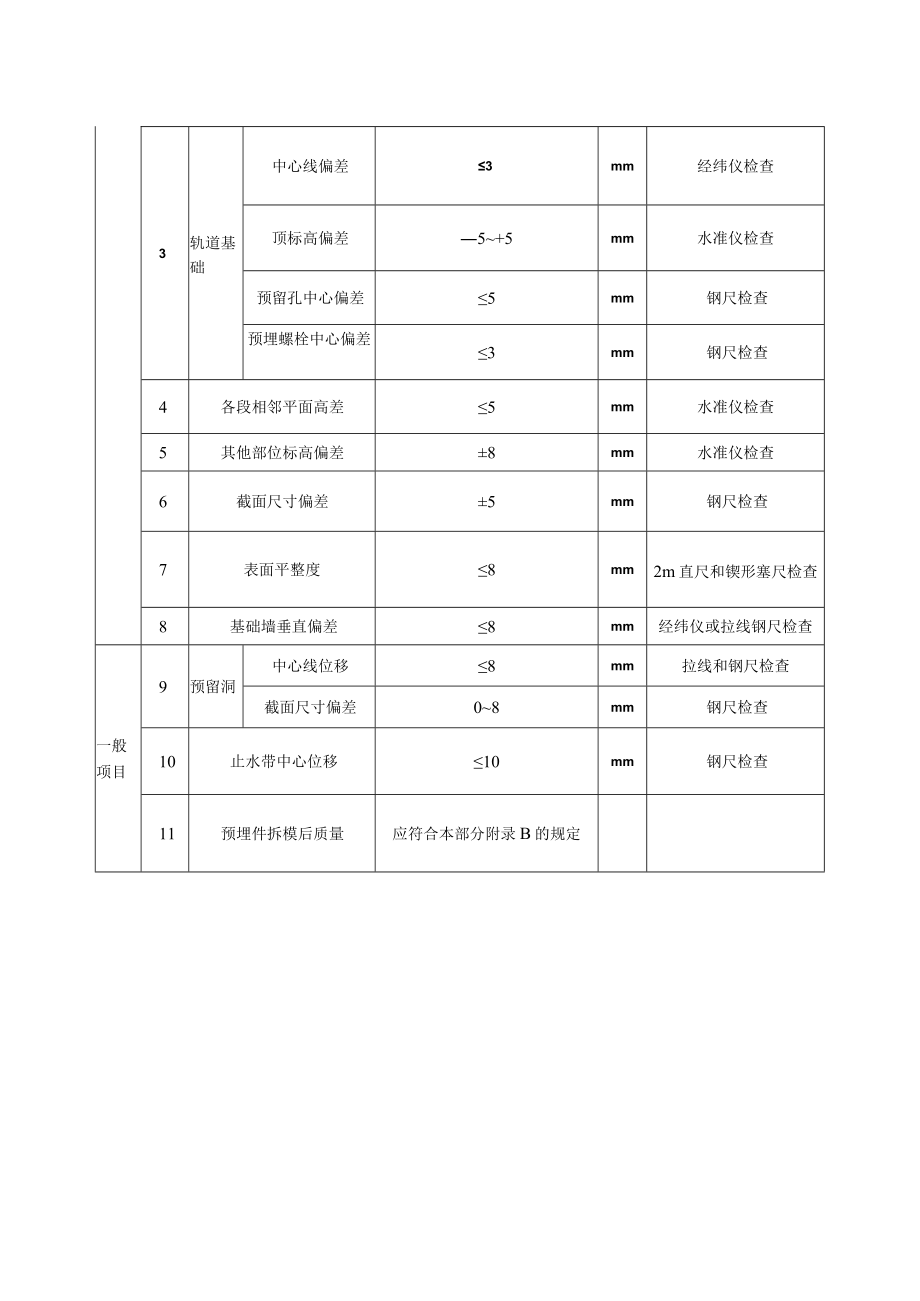 斗轮机基础混凝土结构外观及尺寸偏差质量标准及检验方法.docx_第2页