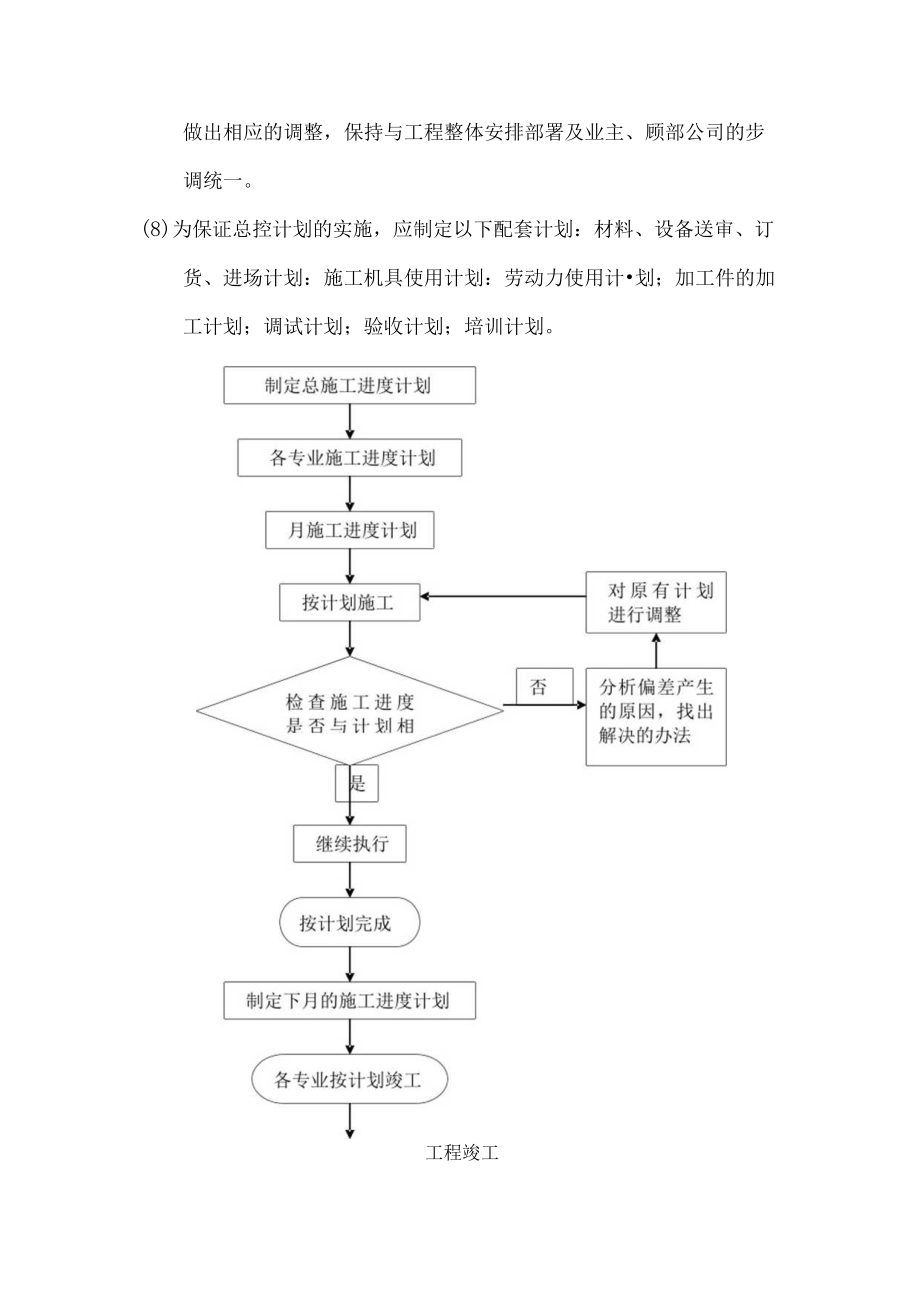 施工进度计划安排.docx_第2页