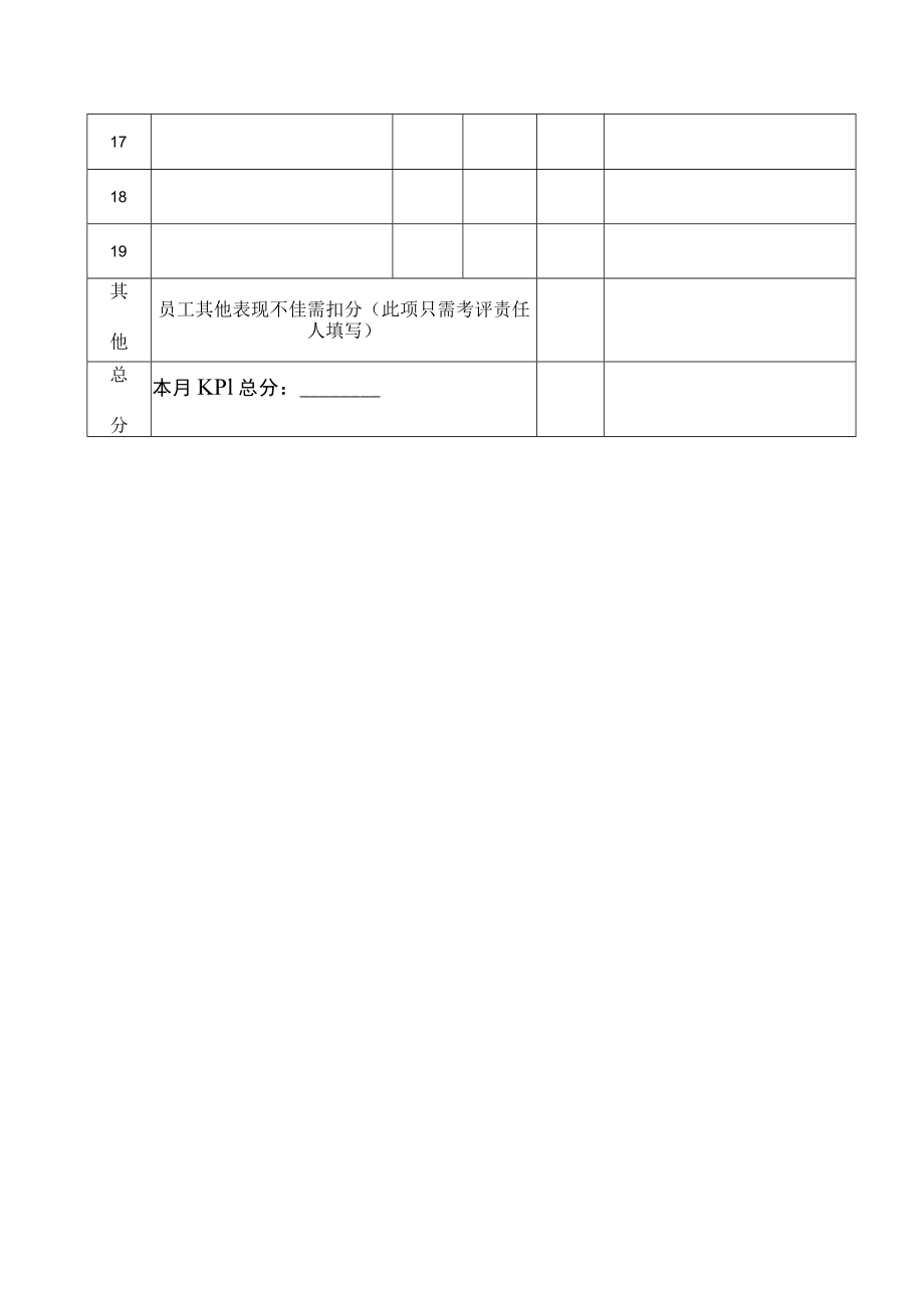 月度KPI评分表（标准样本）.docx_第2页