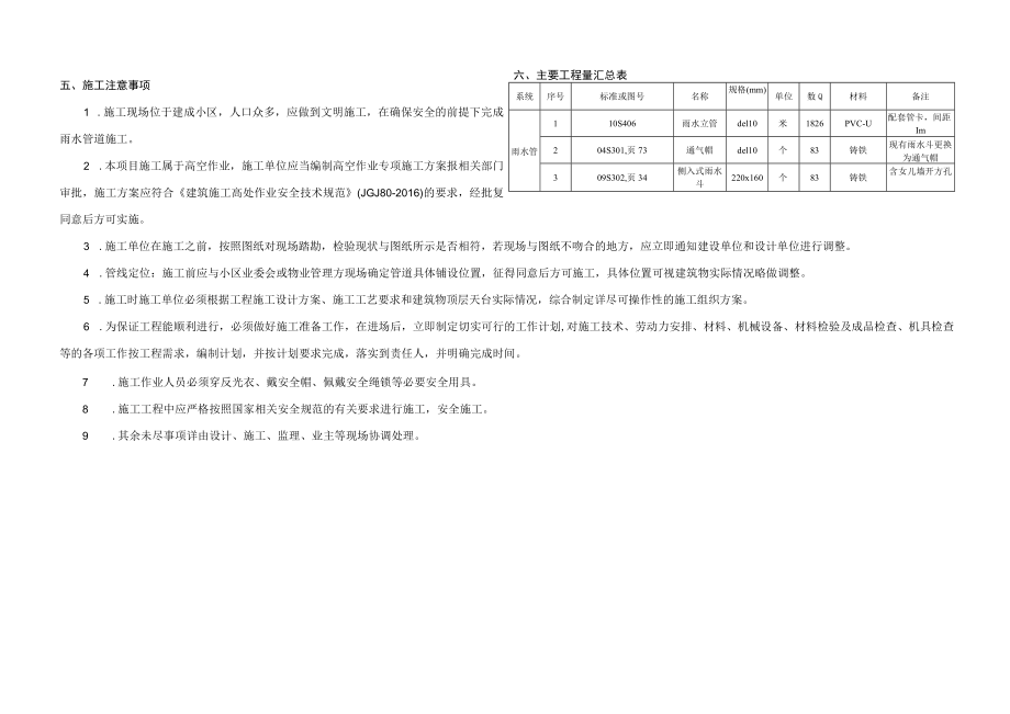 富丽家园住宅小区排水系统勘测设计-桔芳园重置雨水系统工程设计说明.docx_第3页