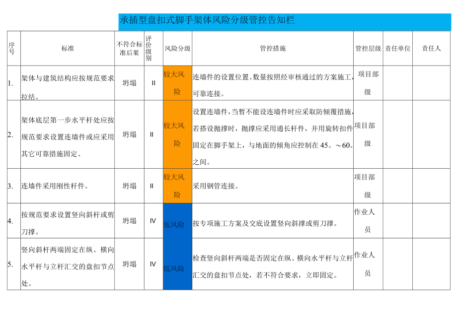 承插型盘扣式脚手架体风险分级管控告知栏.docx_第1页