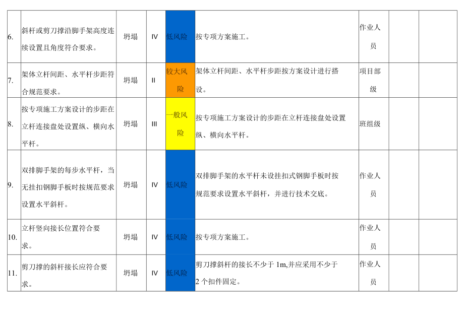 承插型盘扣式脚手架体风险分级管控告知栏.docx_第2页