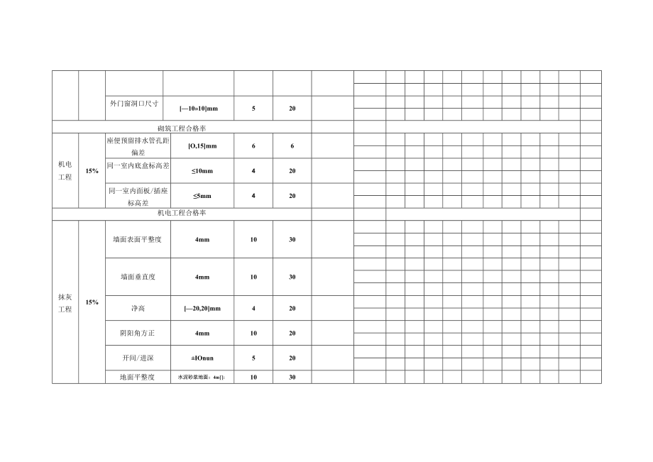 工程现场实体实测实量检查.docx_第3页