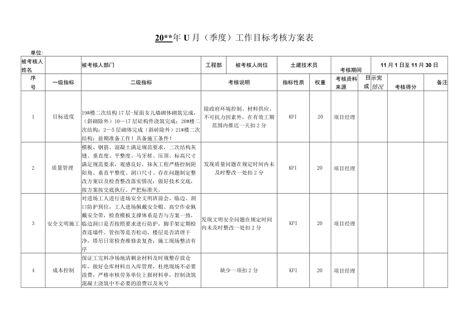 建筑施工工作目标考核方案表.docx_第1页