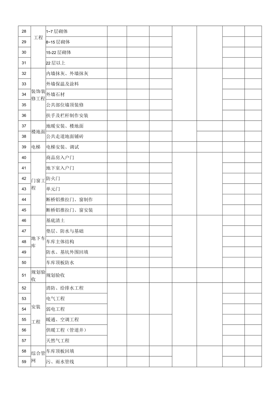 建筑施工进度计划表.docx_第2页