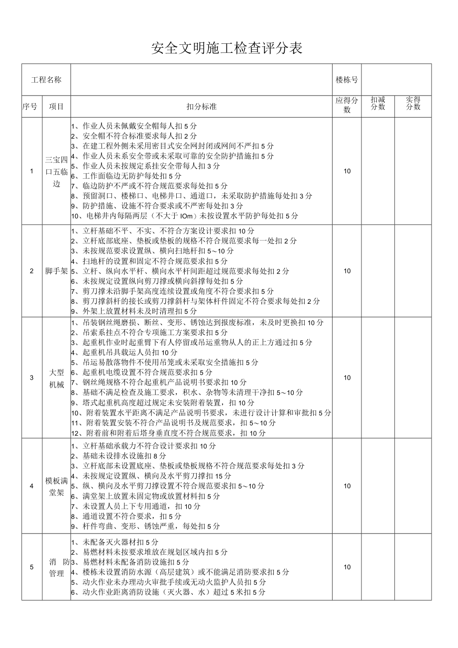 建筑施工安全文明施工检查评分表（月度）.docx_第1页