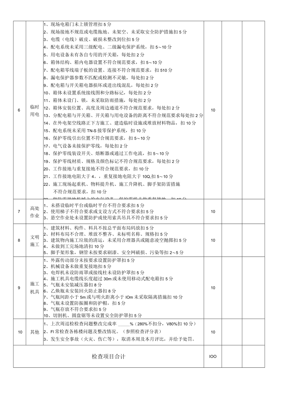 建筑施工安全文明施工检查评分表（月度）.docx_第2页