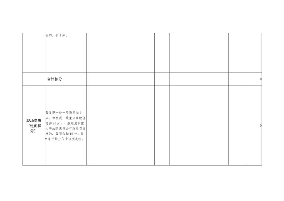 工商贸企业安全监管情况检查细则.docx_第2页