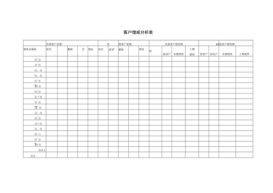 客户增减分析表.docx_第1页