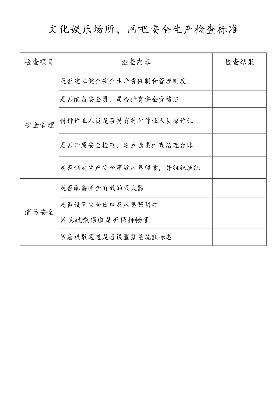 文化娱乐场所、网吧安全生产检查标准.docx_第1页