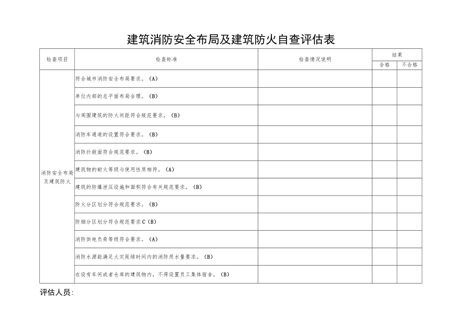 建筑消防安全布局及建筑防火自查评估表.docx_第1页