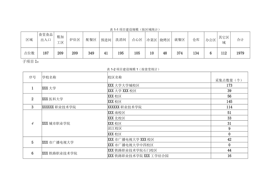 学校食堂食品安全视频监控系统项目项目总体概述.docx_第2页