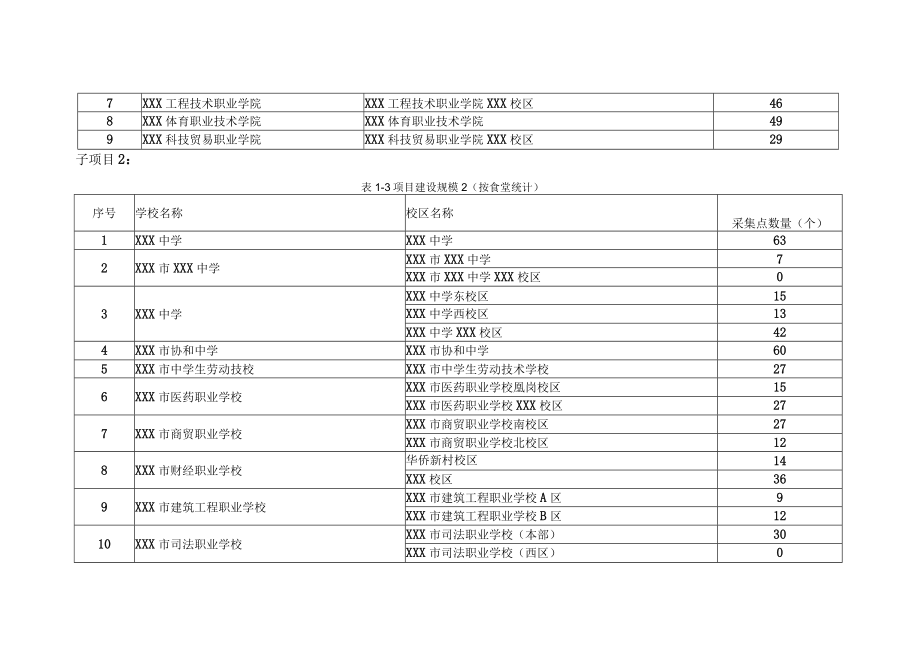 学校食堂食品安全视频监控系统项目项目总体概述.docx_第3页