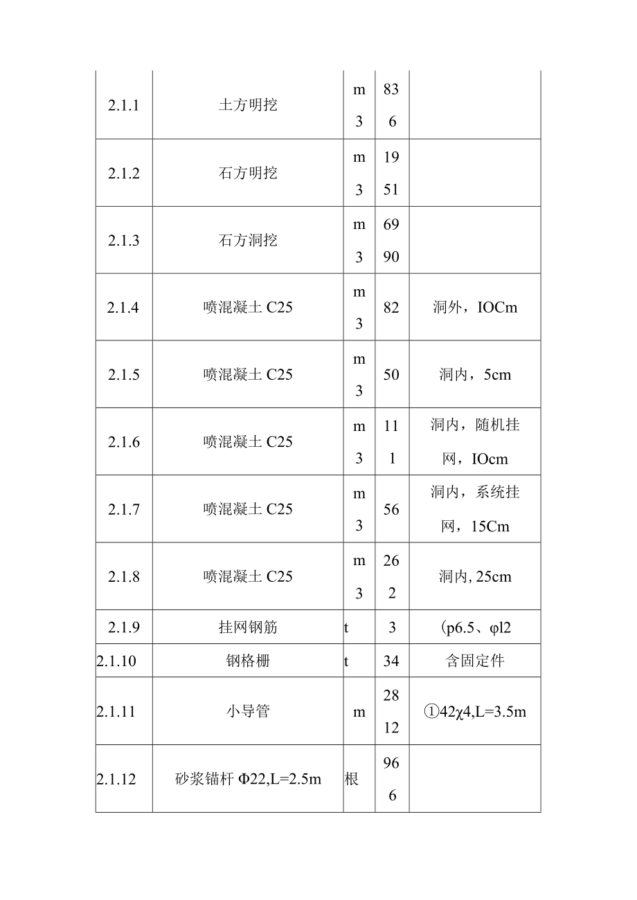 抽水蓄能电站工程上水库土建工程施工导流与水流控制施工方案.docx_第2页