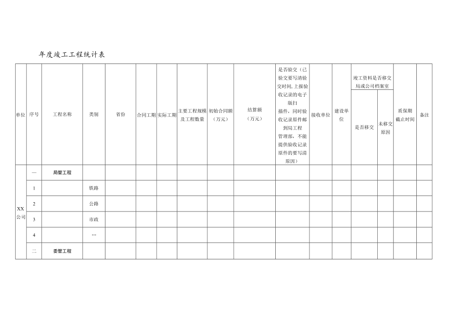 年度竣工工程统计表.docx_第1页