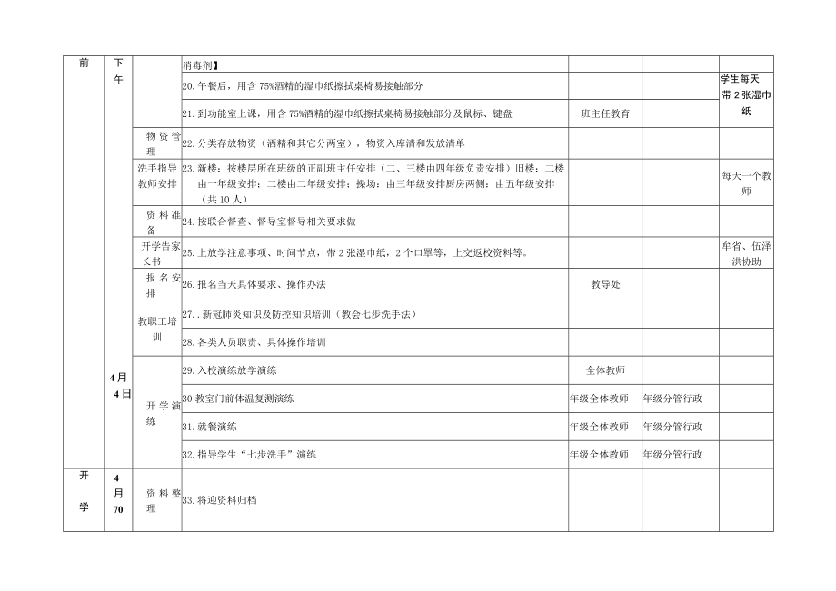 小学开学前后“新冠肺炎防控”工作安排.docx_第2页