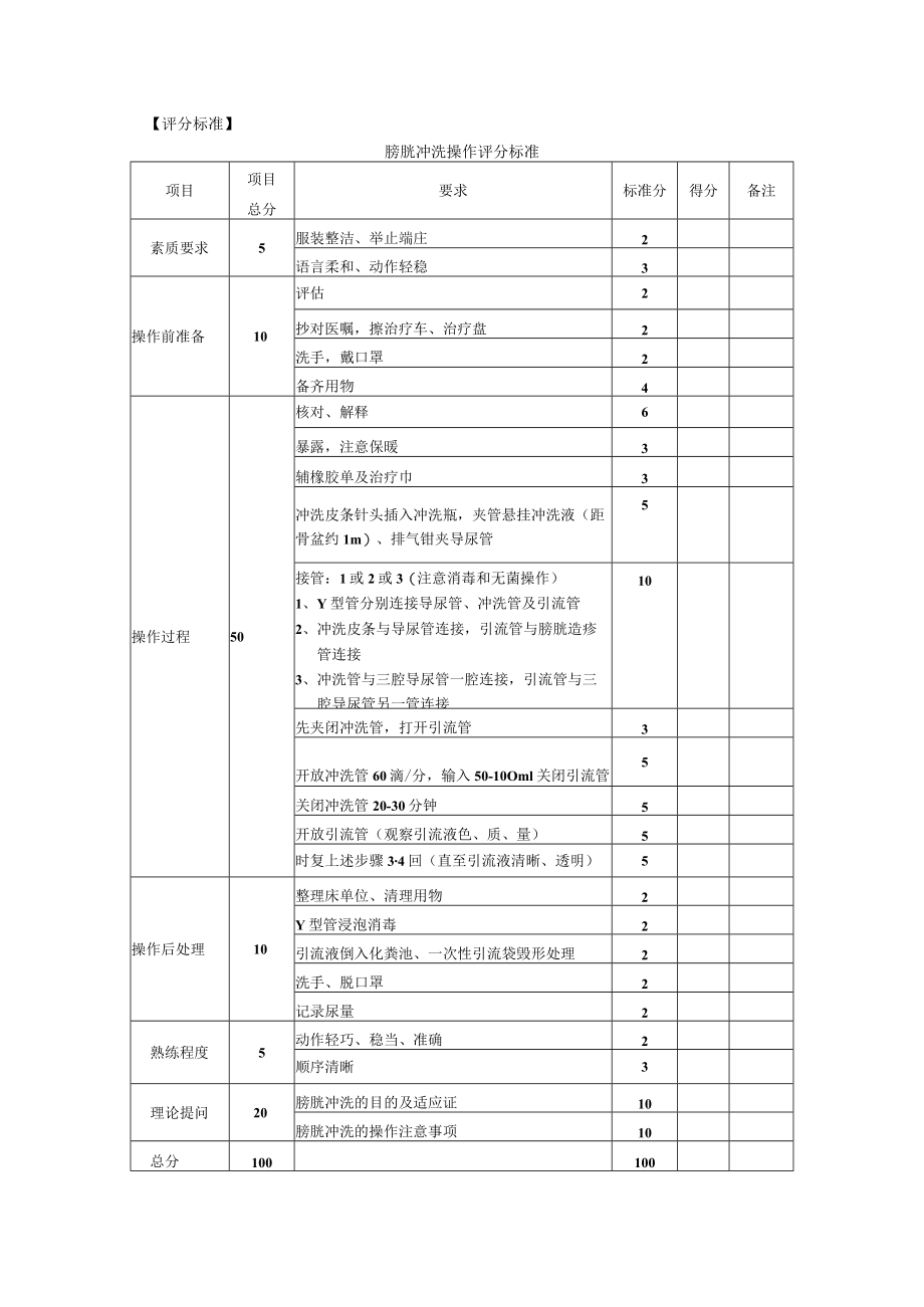 安医大外科护理学实验指导12膀胱冲洗术.docx_第2页