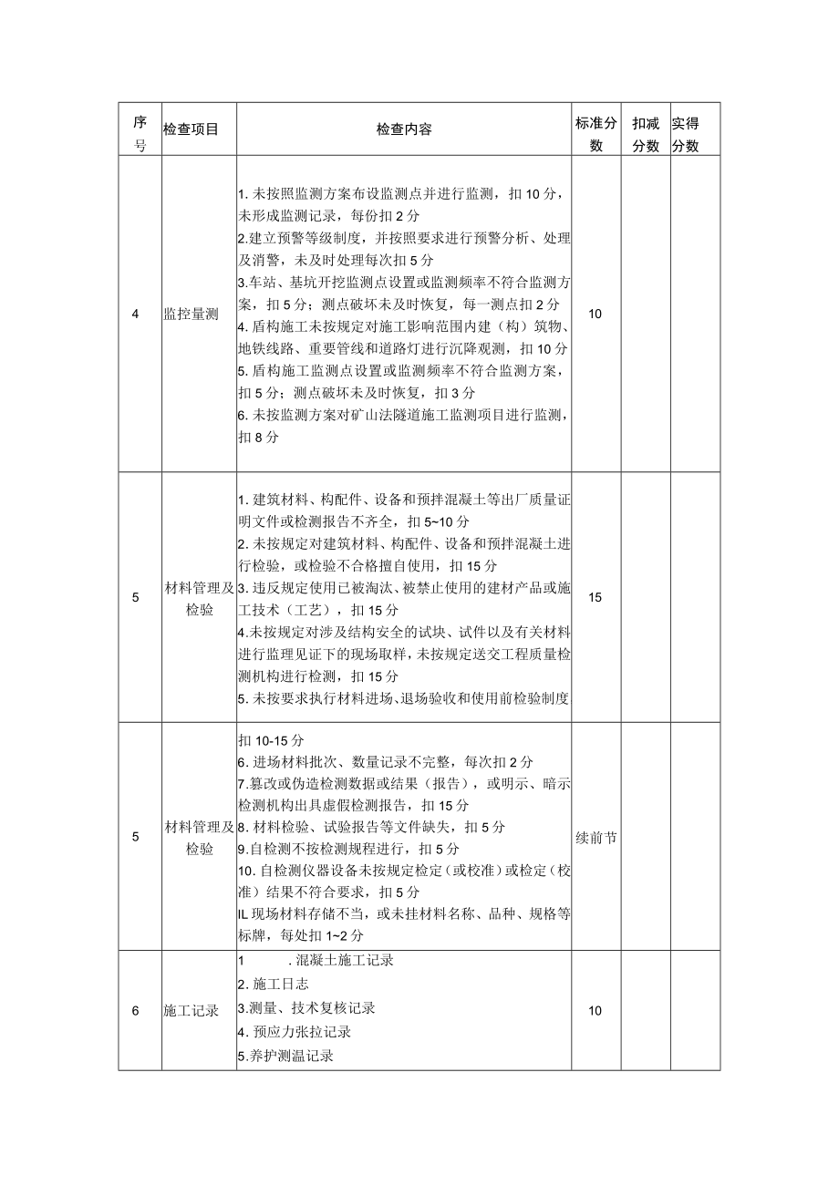 技术资料检查评分表.docx_第2页