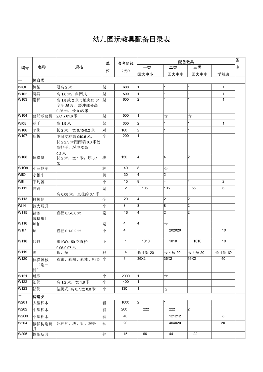 幼儿园玩教具配备目录表模板.docx_第1页