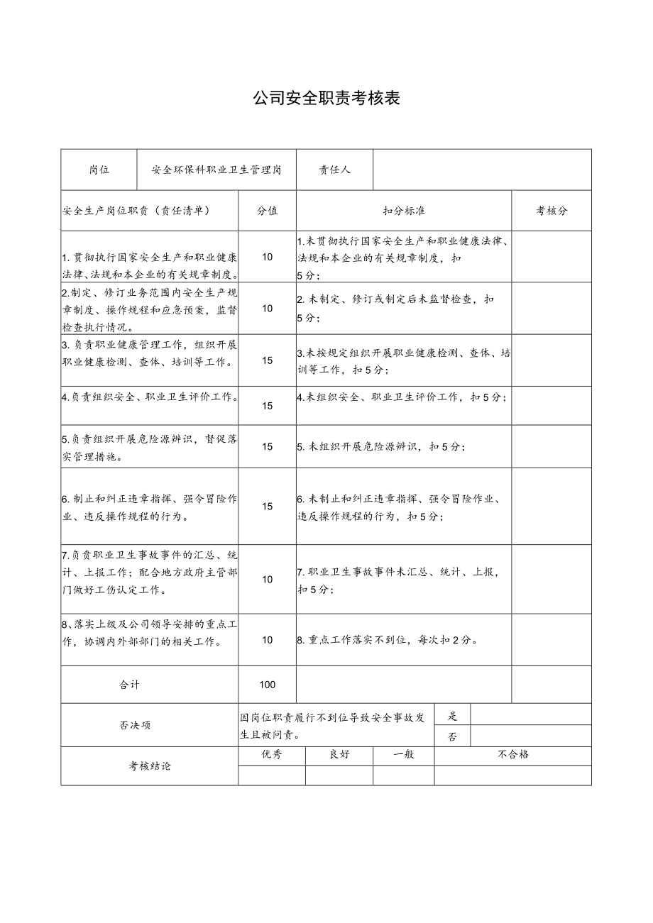 安全环保科职业卫生管理岗安全职责考核表.docx_第1页