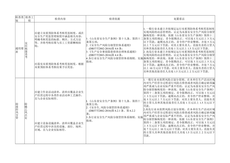 山东省风险隐患双重预防体系建设与运行情况执法检查表.docx_第3页