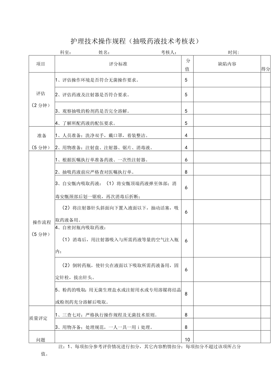 护理技术操作规程（抽吸药液技术考核表）.docx_第1页