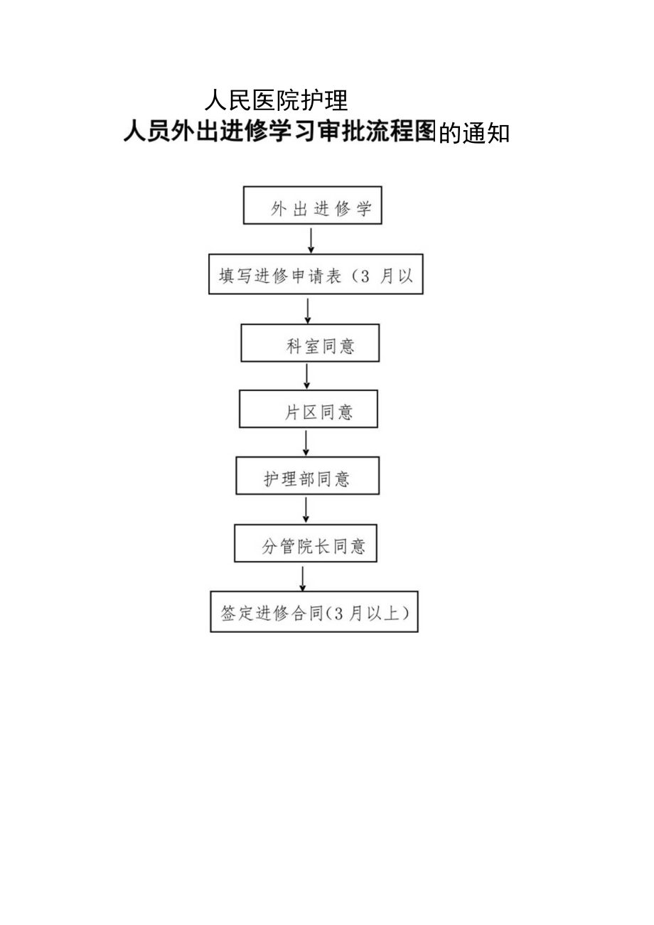 护理部外出进修学习审批流程图.docx_第1页