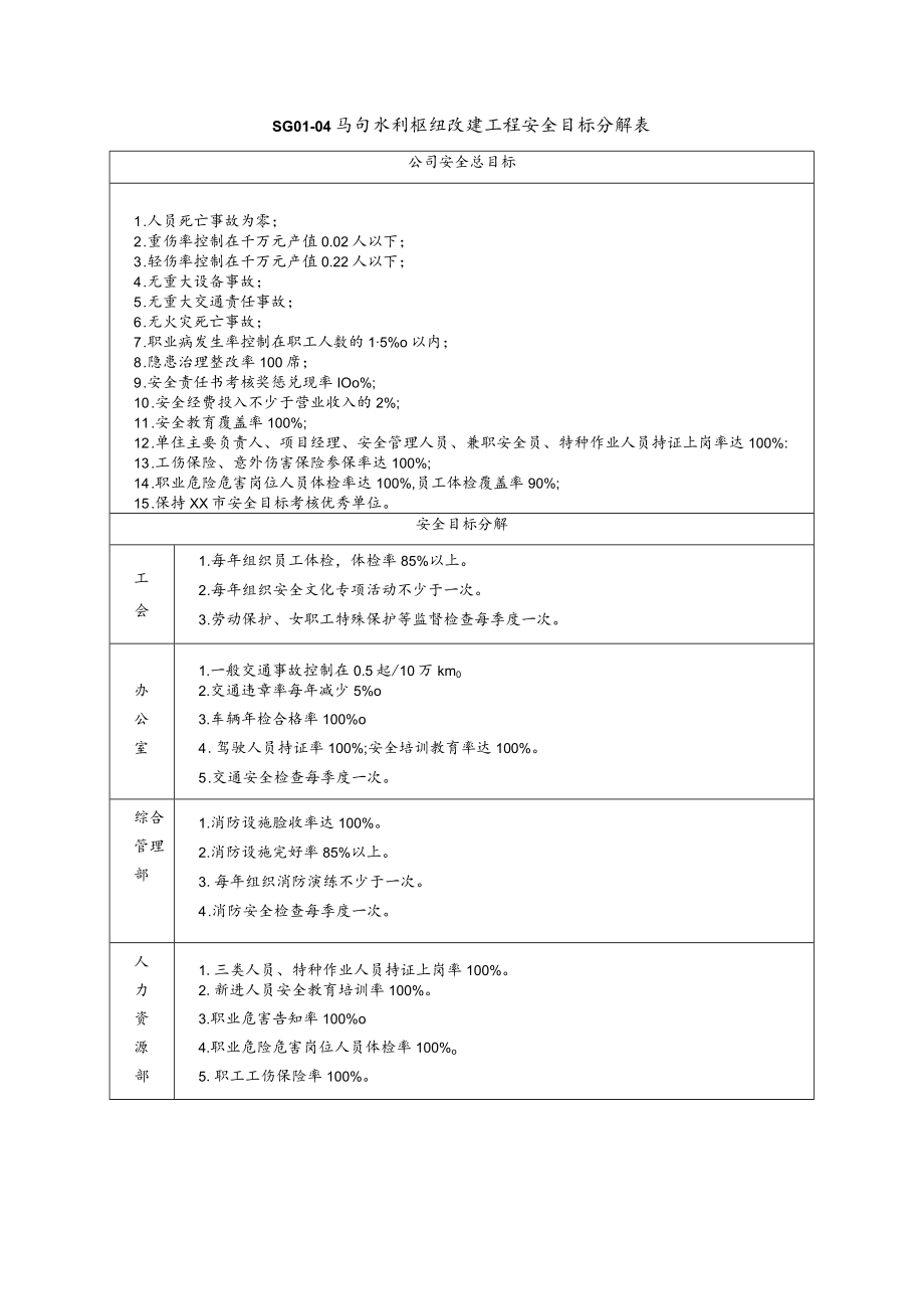 安全生产目标分解表模板.docx_第1页