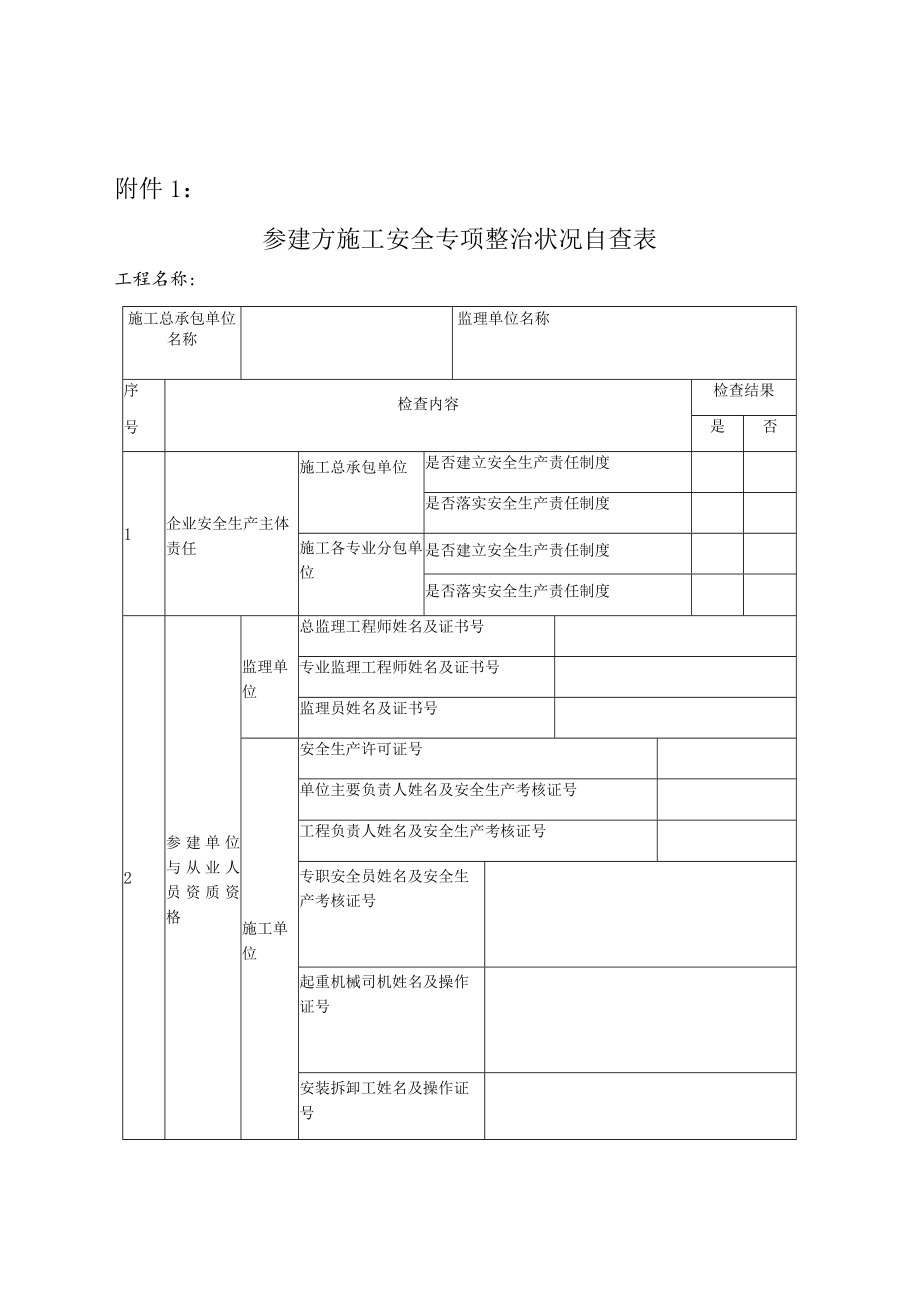 施工现场安全专项自查自纠表.docx_第1页