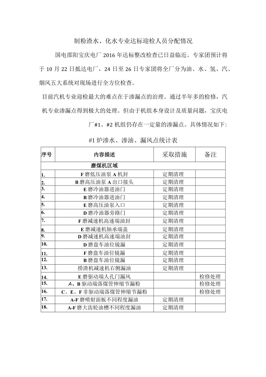 宝庆电厂制粉渣水、化水专业迎检人员安排表.docx_第1页