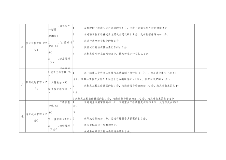 施工技术管理检查评分表.docx_第2页