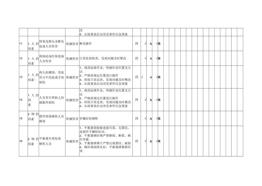 大装胎工位焊装工艺单元隐患排查策划分配表.docx_第3页